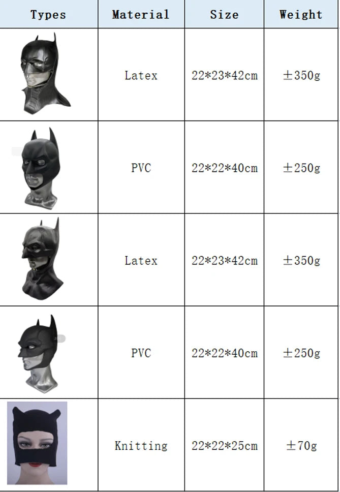 2022 - Batman Mask